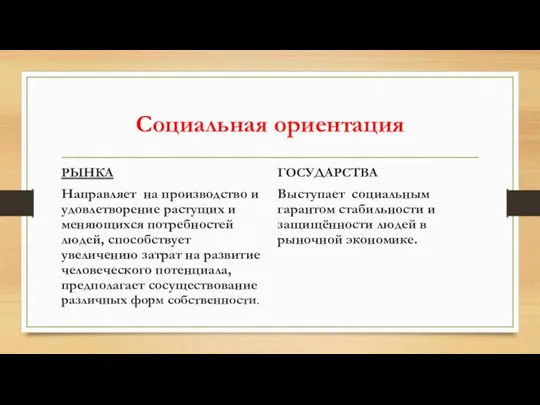 Социальная ориентация РЫНКА Направляет на производство и удовлетворение растущих и