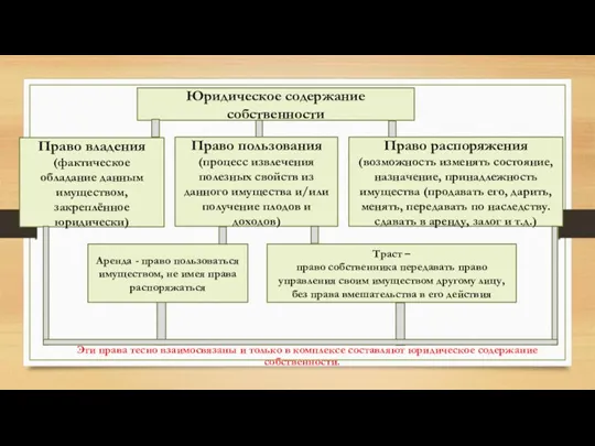 Юридическое содержание собственности Право владения (фактическое обладание данным имуществом, закреплённое