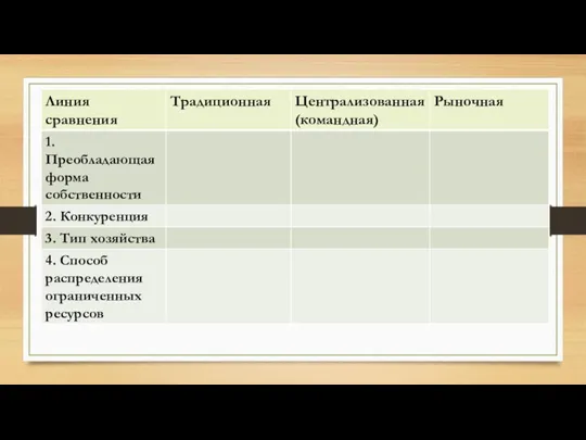 Основные типы экономических систем