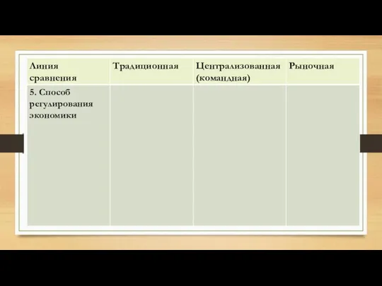 Основные типы экономических систем