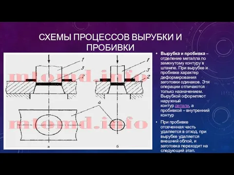 СХЕМЫ ПРОЦЕССОВ ВЫРУБКИ И ПРОБИВКИ Вырубка и пробивка – отделение