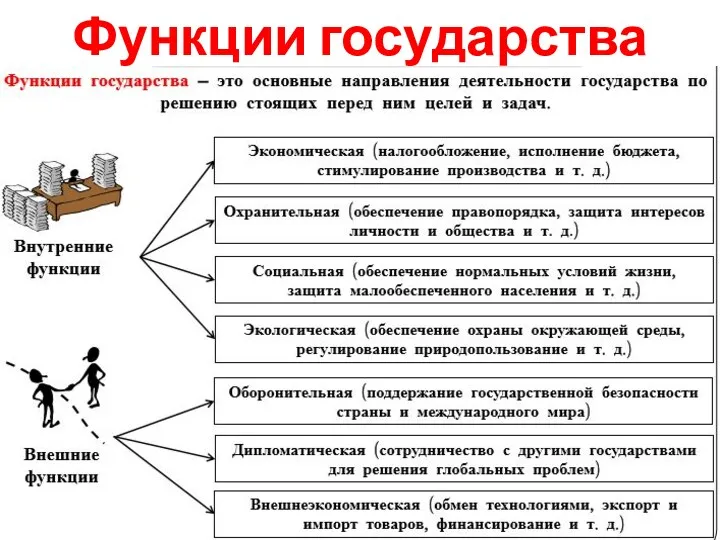 Функции государства