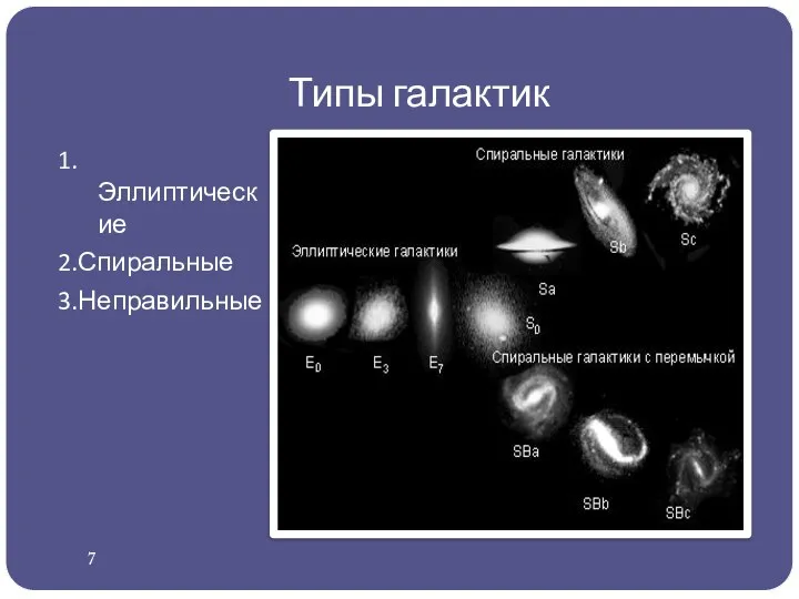 Типы галактик 1.Эллиптические 2.Спиральные 3.Неправильные 7