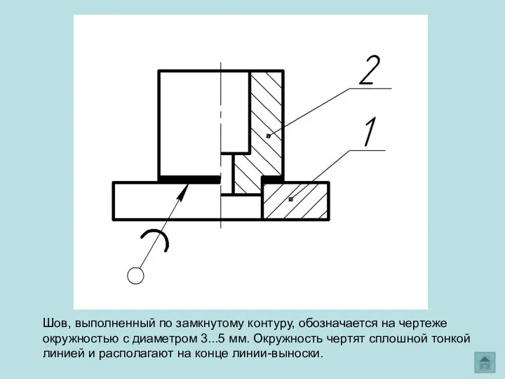 Шов, выполненный по замкнутому контуру, обозначается на чертеже окружностью с