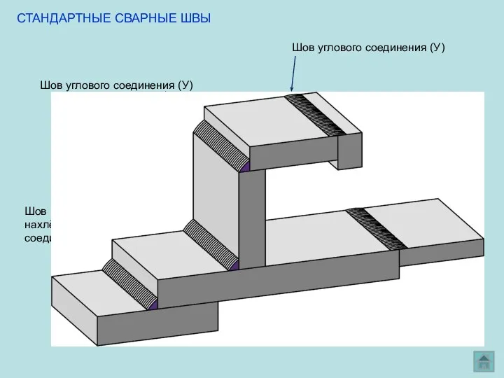 СТАНДАРТНЫЕ СВАРНЫЕ ШВЫ