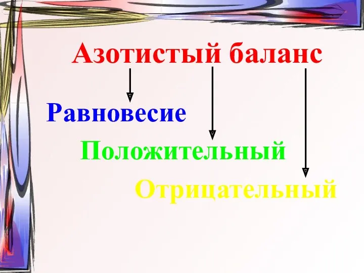 Азотистый баланс Равновесие Положительный Отрицательный