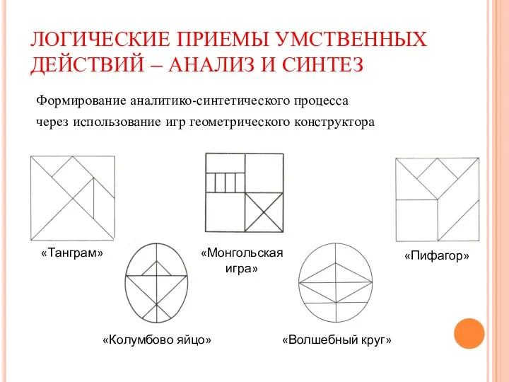 ЛОГИЧЕСКИЕ ПРИЕМЫ УМСТВЕННЫХ ДЕЙСТВИЙ – АНАЛИЗ И СИНТЕЗ Формирование аналитико-синтетического