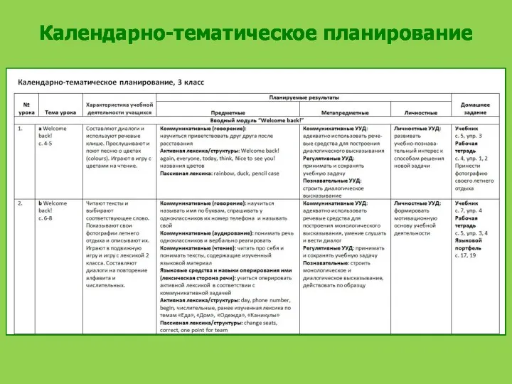 Календарно-тематическое планирование