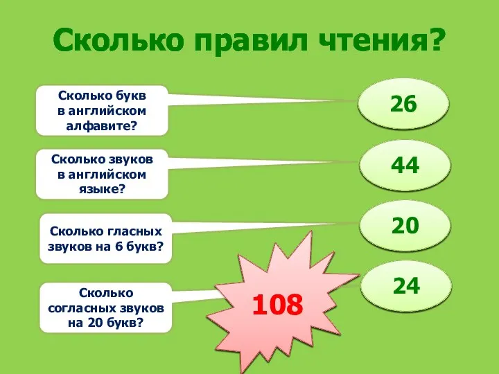 26 Сколько звуков в английском языке? Сколько букв в английском