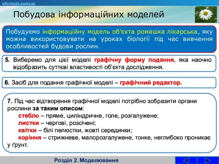 Побудова інформаційних моделей Розділ 2. Моделювання Побудуємо інформаційну модель об’єкта