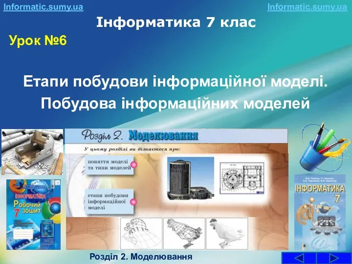 Інформатика 7 клас Урок №6 Етапи побудови інформаційної моделі. Побудова