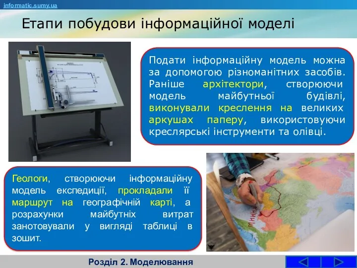 Етапи побудови інформаційної моделі Розділ 2. Моделювання Подати інформаційну модель