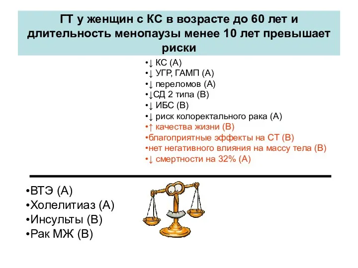 ГТ у женщин с КС в возрасте до 60 лет