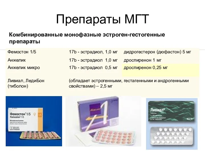 Препараты МГТ Комбинированные монофазные эстроген-гестогенные препараты