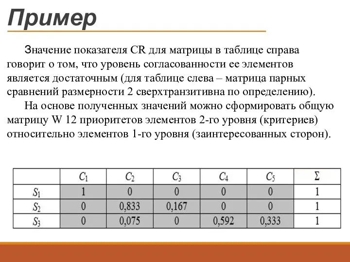 Пример Значение показателя CR для матрицы в таблице справа говорит о том, что