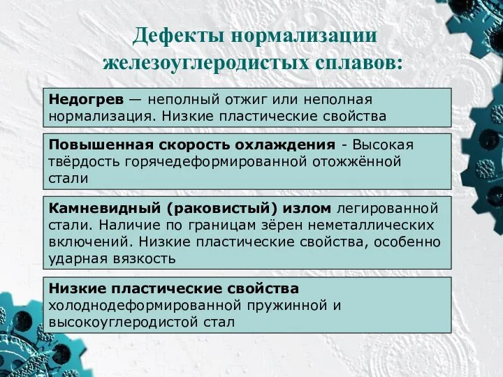 Дефекты нормализации железоуглеродистых сплавов: Недогрев — неполный отжиг или неполная нормализация. Низкие пластические