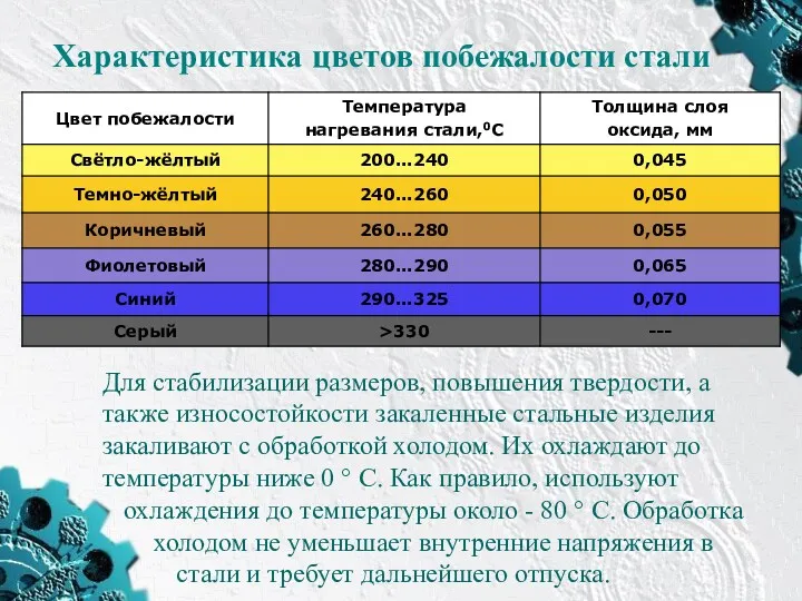 Для стабилизации размеров, повышения твердости, а также износостойкости закаленные стальные изделия закаливают с