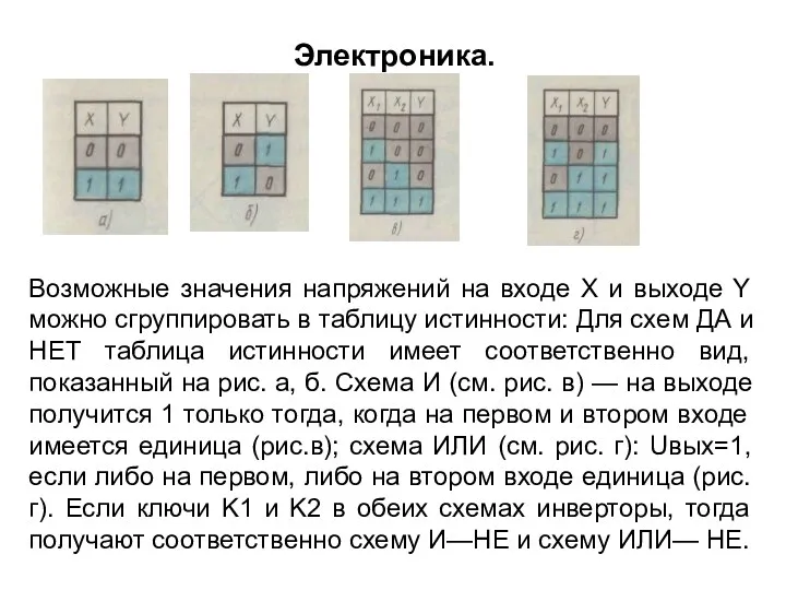 Возможные значения напряжений на входе X и выходе Y можно