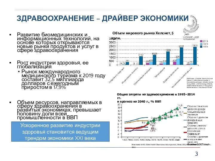 Развитие биомедицинских и информационных технологий, на основе которых открываются новые рынки продуктов и