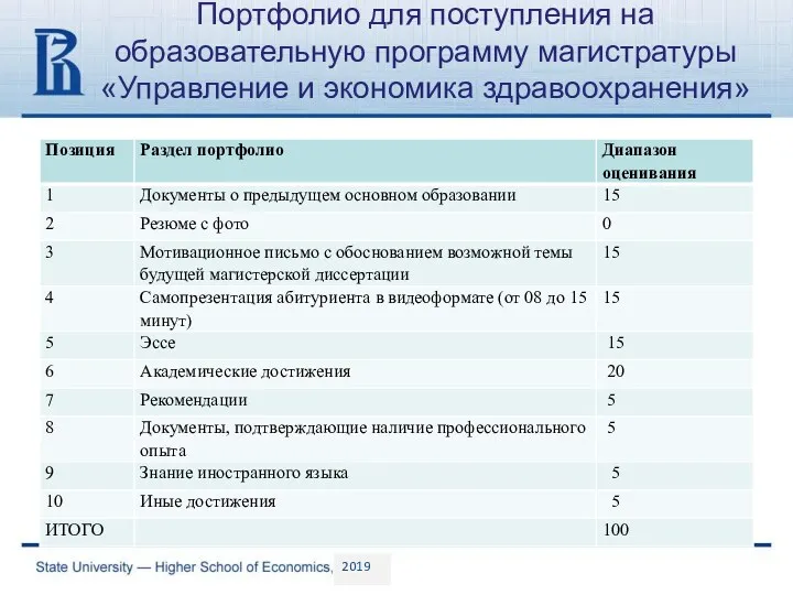 Портфолио для поступления на образовательную программу магистратуры «Управление и экономика здравоохранения» 2019