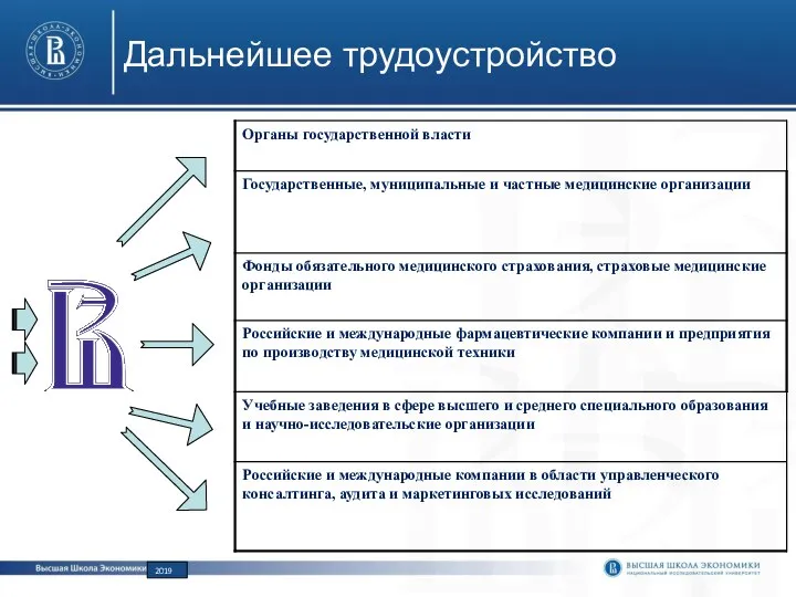 Дальнейшее трудоустройство 2019