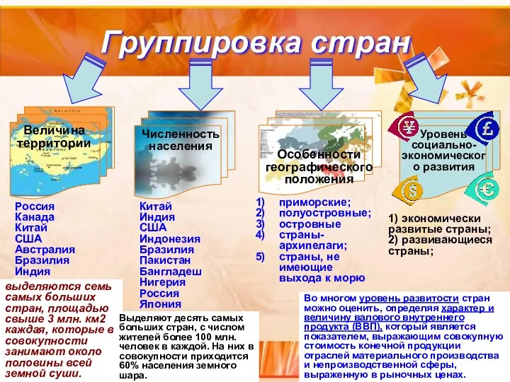 Группировка стран Величина территории Численность населения Особенности географического положения Уровень