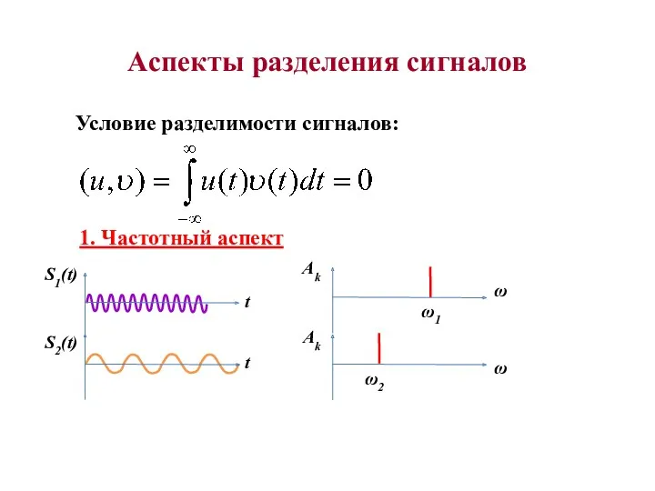 Аспекты разделения сигналов Условие разделимости сигналов: 1. Частотный аспект t