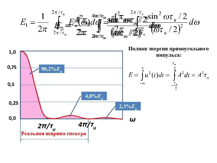 1,0 0,75 0,5 0,25 0,0 ω 2π/τи 4π/τи 90,2%Eu 4,8%Eu