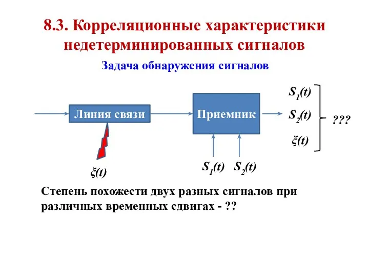 8.3. Корреляционные характеристики недетерминированных сигналов Z(t) Линия связи Приемник S1(t)