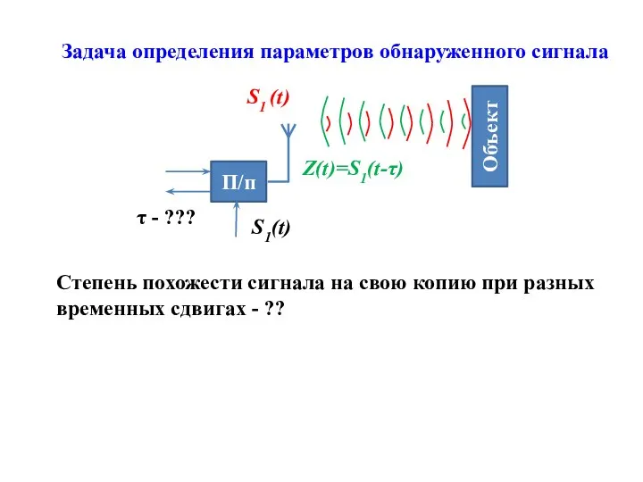 П/п Объект Z(t)=S1(t-τ) S1 (t) S1(t) τ - ??? Степень