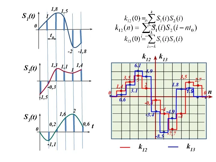 0 0 3,5 5 2 -0,8 -4 -7,7 -4 3,5