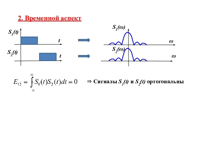 2. Временной аспект S2(t) S1(t) t t S1(ω) ω S2(ω)