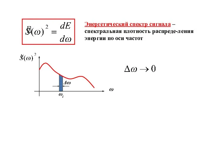 Энергетический спектр сигнала –спектральная плотность распреде-ления энергии по оси частот Δω ωi ω