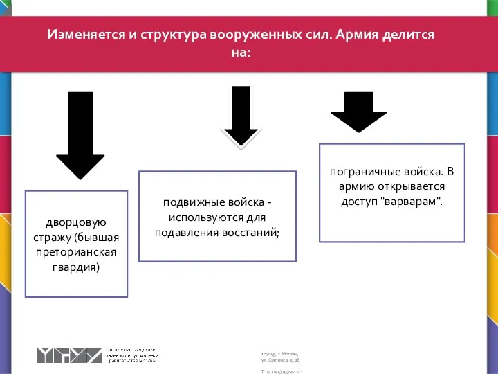 Изменяется и структура вооруженных сил. Армия делится на: дворцовую стражу