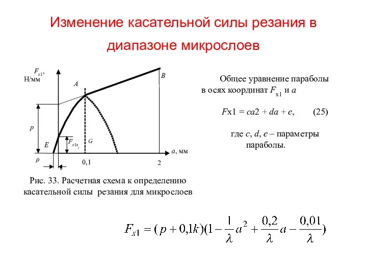 Изменение касательной силы резания в диапазоне микрослоев Общее уравнение параболы