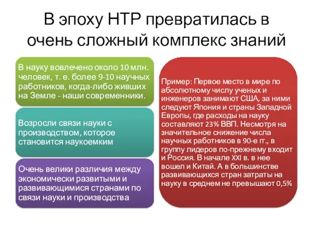 В эпоху НТР превратилась в очень сложный комплекс знаний