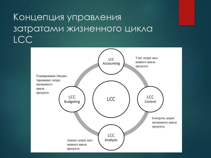 Концепция управления затратами жизненного цикла LCC