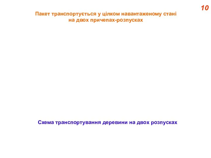 10 Схема транспортування деревини на двох розпусках Пакет транспортується у цілком навантаженому стані на двох причепах-розпусках