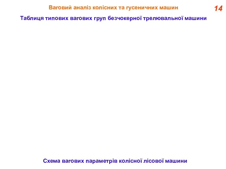 14 Ваговий аналіз колісних та гусеничних машин Таблиця типових вагових