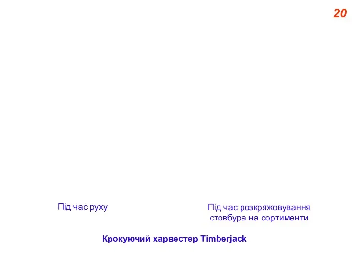 20 Крокуючий харвестер Тіmberjack Під час розкряжовування стовбура на сортименти Під час руху