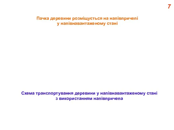 7 Схема транспортування деревини у напівнавантаженому стані з використанням напівпричепа