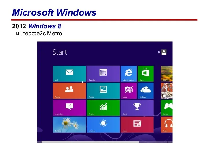 2012 Windows 8 интерфейс Metro Microsoft Windows