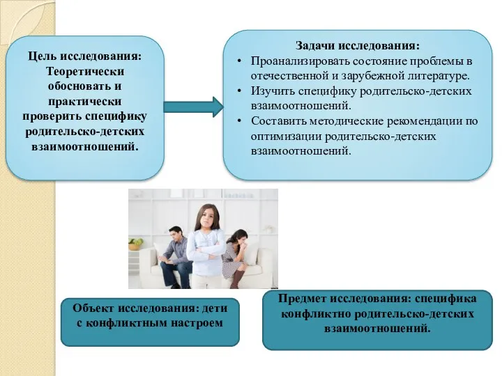 Цель исследования: Теоретически обосновать и практически проверить специфику родительско-детских взаимоотношений.