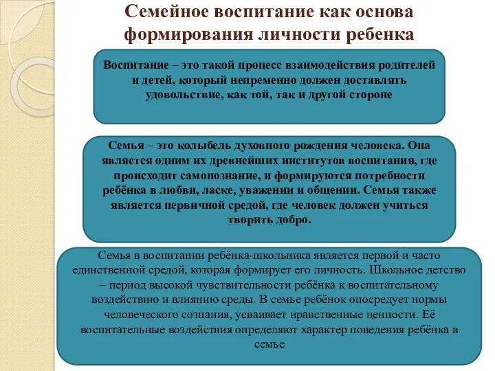 Семейное воспитание как основа формирования личности ребенка Воспитание – это