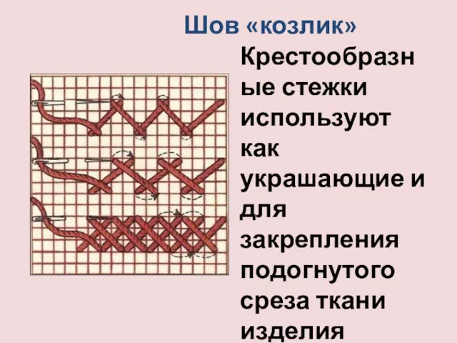 Шов «козлик» Крестообразные стежки используют как украшающие и для закрепления подогнутого среза ткани изделия