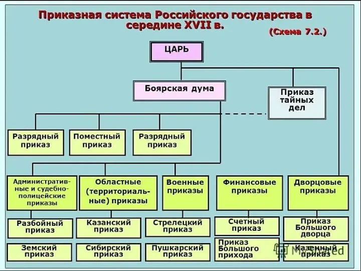 ПРИКАЗЫ