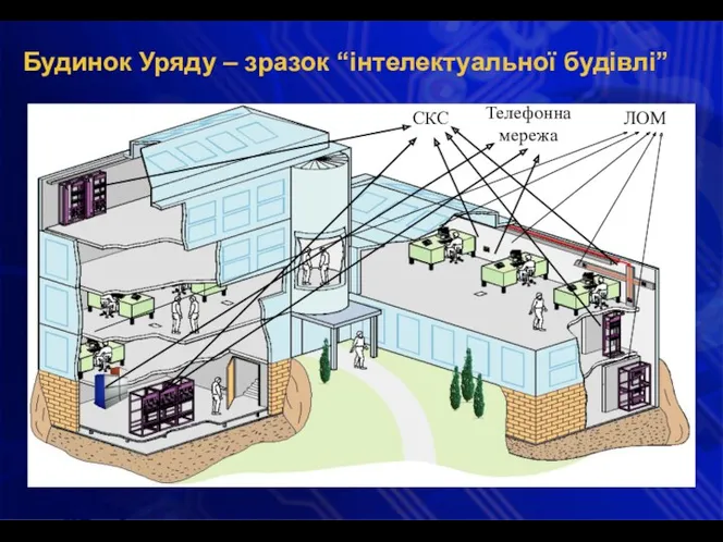 Будинок Уряду – зразок “інтелектуальної будівлі” СКС Телефонна мережа ЛОМ