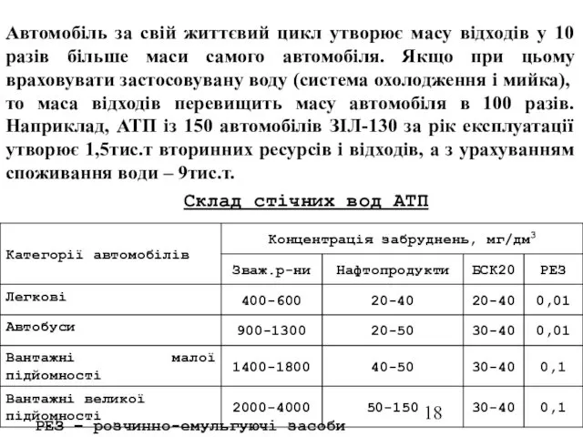 Автомобіль за свій життєвий цикл утворює масу відходів у 10