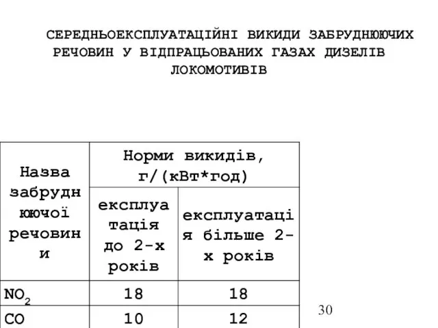 СЕРЕДНЬОЕКСПЛУАТАЦІЙНІ ВИКИДИ ЗАБРУДНЮЮЧИХ РЕЧОВИН У ВІДПРАЦЬОВАНИХ ГАЗАХ ДИЗЕЛІВ ЛОКОМОТИВІВ