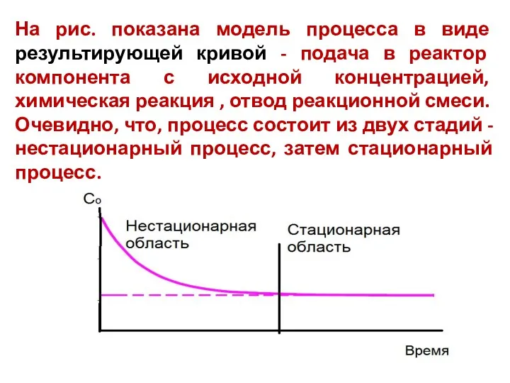 На рис. показана модель процесса в виде результирующей кривой -